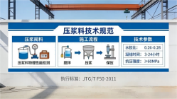 安吉本地工厂讲解：说一遍公路压浆料和铁路压浆料的区别
