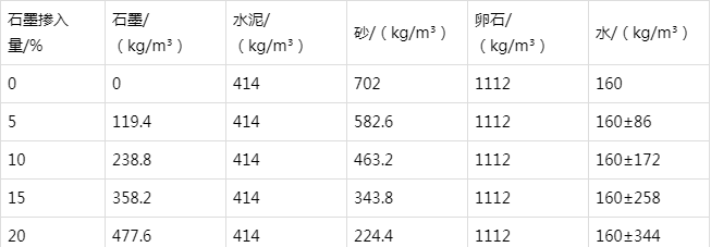 安吉防静电水泥砂浆怎么做(附配比及施工方法)